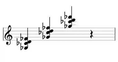 Sheet music of Gb 7#5sus4 in three octaves